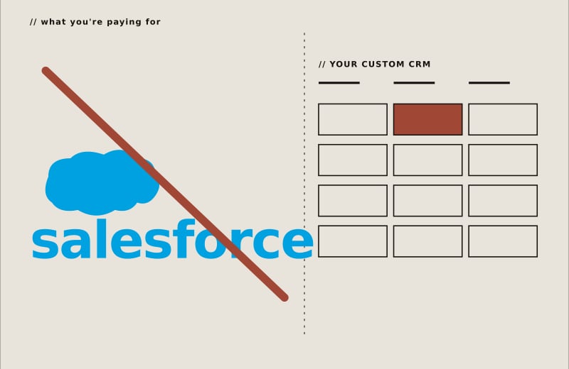 Salesforce & CRM replacement preview