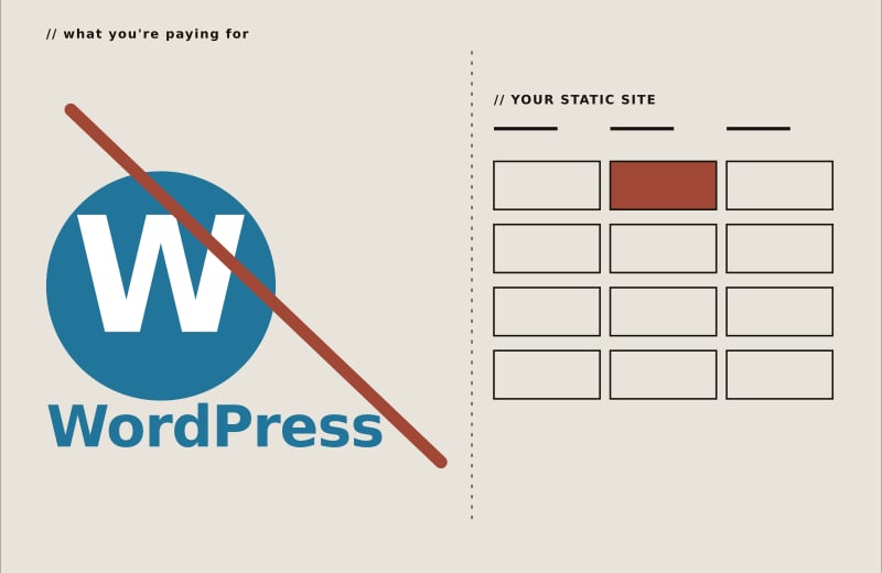 WordPress replacement preview